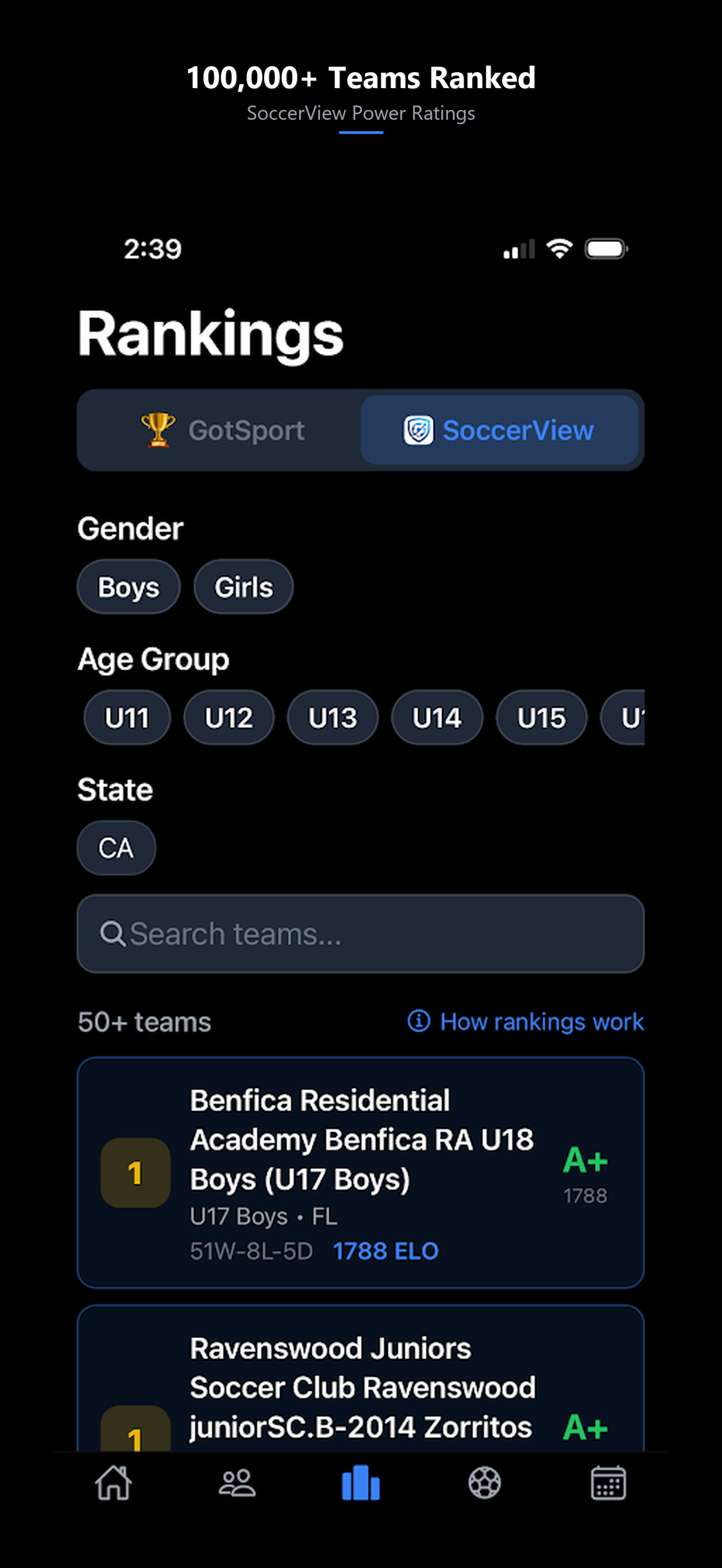 Rankings screen showing teams with ELO grades