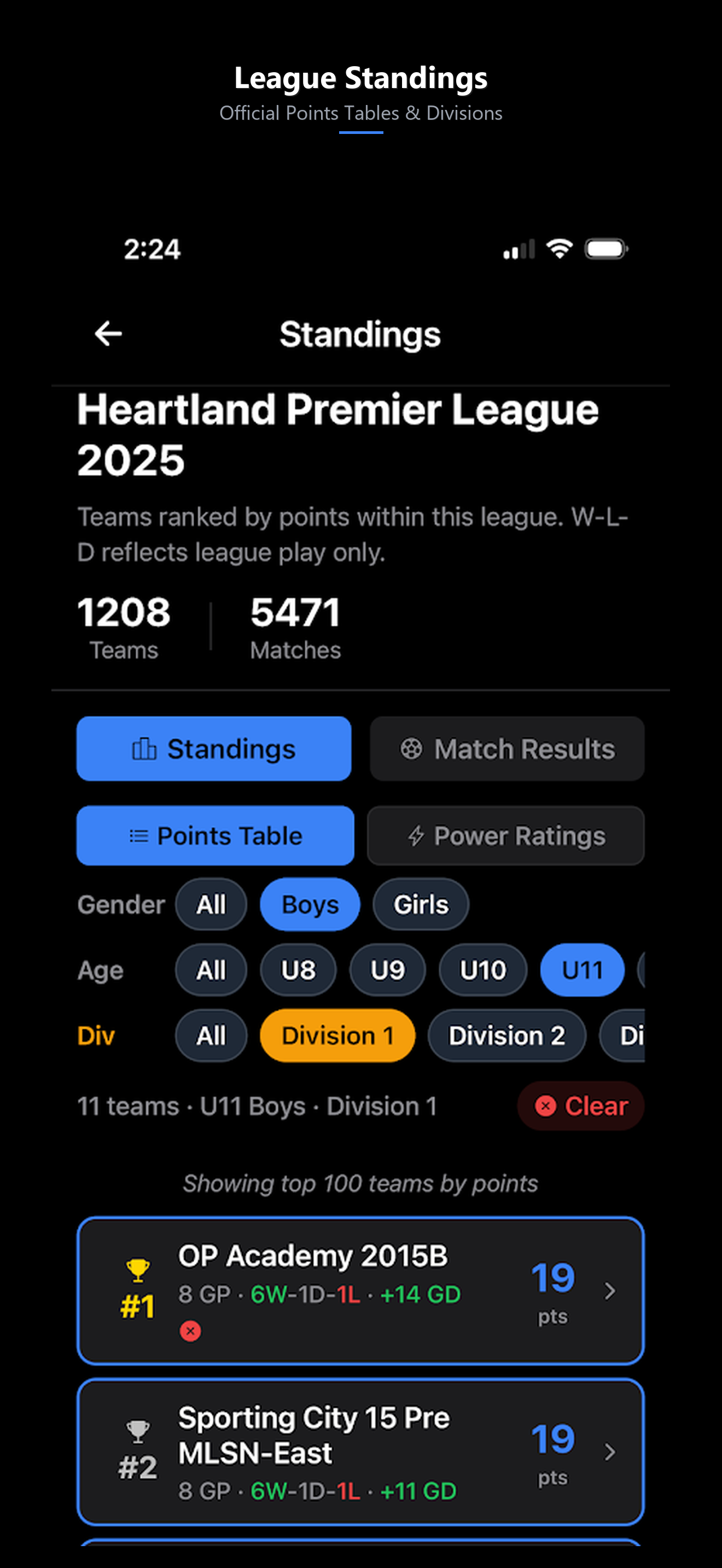 League standings showing Heartland Premier League with points table